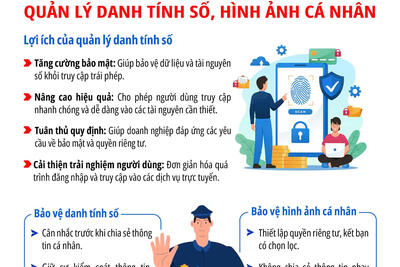 QUẢN LÝ DANH TÍNH SỐ, HÌNH ẢNH CÁ NHÂN
