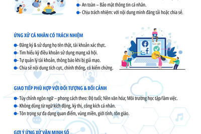 THỰC THI QUY TẮC ỨNG XỬ TRÊN KHÔNG GIAN MẠNG