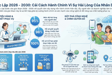 ĐẨY MẠNH CẢI CÁCH HÀNH CHÍNH GIAI ĐOẠN 2026 - 2030, NÂNG CAO CHẤT LƯỢNG PHỤC VỤ NHÂN DÂN